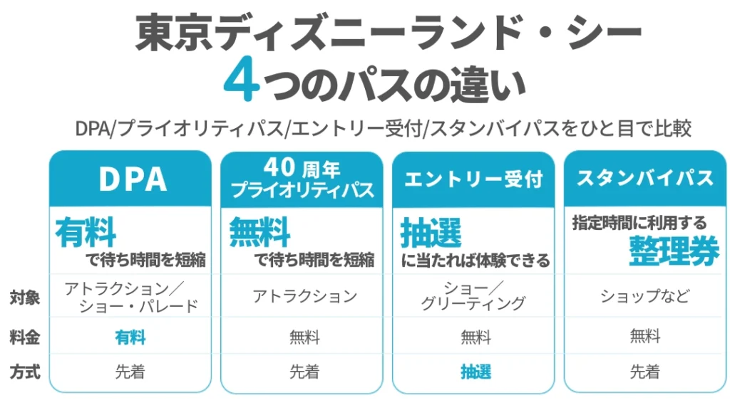 4つのパスの違い