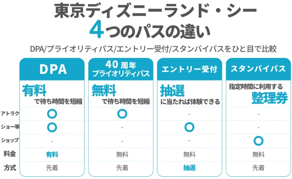 対象別ーパスの違い